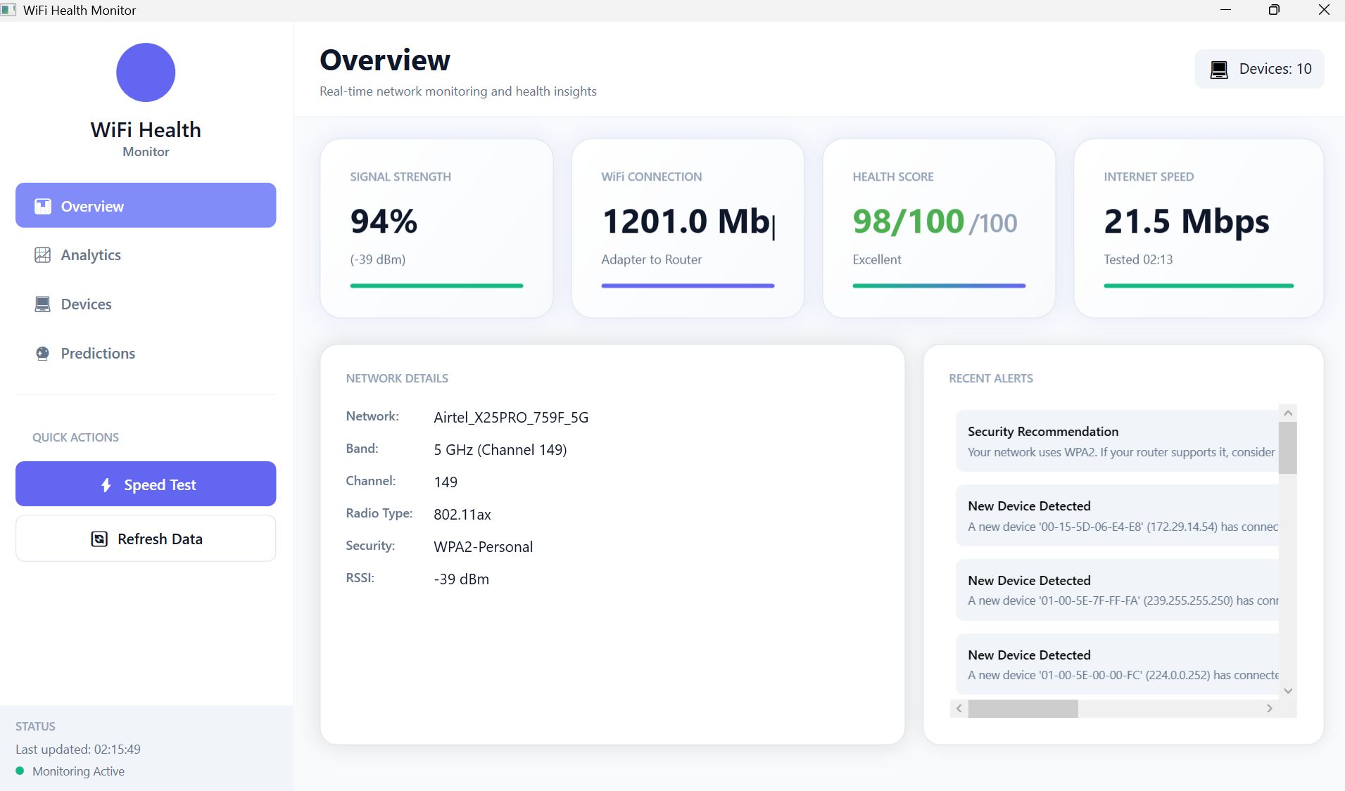Overview Dashboard